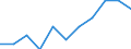 Konjunkturindikator: Einfuhrpreis / Statistische Systematik der Wirtschaftszweige in der Europäischen Gemeinschaft (NACE Rev. 2): MIG - Vorleistungsgüter / Saisonbereinigung: Unbereinigte Daten (d.h. weder saisonbereinigte noch kalenderbereinigte Daten) / Maßeinheit: Veränderung in Prozent m/m-1 (NSA) / Geopolitische Meldeeinheit: Griechenland