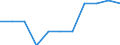 Konjunkturindikator: Einfuhrpreis / Statistische Systematik der Wirtschaftszweige in der Europäischen Gemeinschaft (NACE Rev. 2): MIG - Vorleistungsgüter / Saisonbereinigung: Unbereinigte Daten (d.h. weder saisonbereinigte noch kalenderbereinigte Daten) / Maßeinheit: Veränderung in Prozent m/m-1 (NSA) / Geopolitische Meldeeinheit: Spanien