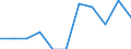 Konjunkturindikator: Einfuhrpreis / Statistische Systematik der Wirtschaftszweige in der Europäischen Gemeinschaft (NACE Rev. 2): MIG - Vorleistungsgüter / Saisonbereinigung: Unbereinigte Daten (d.h. weder saisonbereinigte noch kalenderbereinigte Daten) / Maßeinheit: Veränderung in Prozent m/m-1 (NSA) / Geopolitische Meldeeinheit: Frankreich