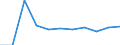 Business trend indicator: Import prices / Statistical classification of economic activities in the European Community (NACE Rev. 2): MIG - intermediate goods / Seasonal adjustment: Unadjusted data (i.e. neither seasonally adjusted nor calendar adjusted data) / Unit of measure: Percentage change m/m-1 (NSA) / Geopolitical entity (reporting): Croatia