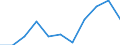 Konjunkturindikator: Einfuhrpreis / Statistische Systematik der Wirtschaftszweige in der Europäischen Gemeinschaft (NACE Rev. 2): MIG - Vorleistungsgüter / Saisonbereinigung: Unbereinigte Daten (d.h. weder saisonbereinigte noch kalenderbereinigte Daten) / Maßeinheit: Veränderung in Prozent m/m-1 (NSA) / Geopolitische Meldeeinheit: Italien