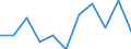 Business trend indicator: Import prices / Statistical classification of economic activities in the European Community (NACE Rev. 2): MIG - intermediate goods / Seasonal adjustment: Unadjusted data (i.e. neither seasonally adjusted nor calendar adjusted data) / Unit of measure: Percentage change m/m-1 (NSA) / Geopolitical entity (reporting): Lithuania