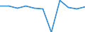 Business trend indicator: Import prices / Statistical classification of economic activities in the European Community (NACE Rev. 2): MIG - intermediate goods / Seasonal adjustment: Unadjusted data (i.e. neither seasonally adjusted nor calendar adjusted data) / Unit of measure: Percentage change m/m-1 (NSA) / Geopolitical entity (reporting): Slovakia