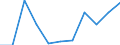 Konjunkturindikator: Einfuhrpreis / Statistische Systematik der Wirtschaftszweige in der Europäischen Gemeinschaft (NACE Rev. 2): MIG - Vorleistungsgüter / Saisonbereinigung: Unbereinigte Daten (d.h. weder saisonbereinigte noch kalenderbereinigte Daten) / Maßeinheit: Veränderung in Prozent m/m-1 (NSA) / Geopolitische Meldeeinheit: Schweden