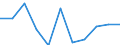 Konjunkturindikator: Einfuhrpreis / Statistische Systematik der Wirtschaftszweige in der Europäischen Gemeinschaft (NACE Rev. 2): MIG - Vorleistungsgüter / Saisonbereinigung: Unbereinigte Daten (d.h. weder saisonbereinigte noch kalenderbereinigte Daten) / Maßeinheit: Veränderung in Prozent m/m-1 (NSA) / Geopolitische Meldeeinheit: Montenegro