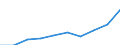 Business trend indicator: Import prices / Statistical classification of economic activities in the European Community (NACE Rev. 2): MIG - intermediate goods / Seasonal adjustment: Unadjusted data (i.e. neither seasonally adjusted nor calendar adjusted data) / Unit of measure: Percentage change m/m-12 (NSA) / Geopolitical entity (reporting): European Union - 27 countries (from 2020)