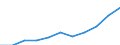 Business trend indicator: Import prices / Statistical classification of economic activities in the European Community (NACE Rev. 2): MIG - intermediate goods / Seasonal adjustment: Unadjusted data (i.e. neither seasonally adjusted nor calendar adjusted data) / Unit of measure: Percentage change m/m-12 (NSA) / Geopolitical entity (reporting): Euro area – 20 countries (from 2023)