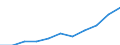 Business trend indicator: Import prices / Statistical classification of economic activities in the European Community (NACE Rev. 2): MIG - intermediate goods / Seasonal adjustment: Unadjusted data (i.e. neither seasonally adjusted nor calendar adjusted data) / Unit of measure: Percentage change m/m-12 (NSA) / Geopolitical entity (reporting): Euro area - 19 countries  (2015-2022)