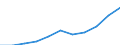 Business trend indicator: Import prices / Statistical classification of economic activities in the European Community (NACE Rev. 2): MIG - intermediate goods / Seasonal adjustment: Unadjusted data (i.e. neither seasonally adjusted nor calendar adjusted data) / Unit of measure: Percentage change m/m-12 (NSA) / Geopolitical entity (reporting): Germany