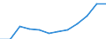 Konjunkturindikator: Einfuhrpreis / Statistische Systematik der Wirtschaftszweige in der Europäischen Gemeinschaft (NACE Rev. 2): MIG - Vorleistungsgüter / Saisonbereinigung: Unbereinigte Daten (d.h. weder saisonbereinigte noch kalenderbereinigte Daten) / Maßeinheit: Veränderung in Prozent m/m-12 (NSA) / Geopolitische Meldeeinheit: Estland