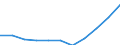 Business trend indicator: Import prices / Statistical classification of economic activities in the European Community (NACE Rev. 2): MIG - intermediate goods / Seasonal adjustment: Unadjusted data (i.e. neither seasonally adjusted nor calendar adjusted data) / Unit of measure: Percentage change m/m-12 (NSA) / Geopolitical entity (reporting): Greece