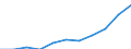 Business trend indicator: Import prices / Statistical classification of economic activities in the European Community (NACE Rev. 2): MIG - intermediate goods / Seasonal adjustment: Unadjusted data (i.e. neither seasonally adjusted nor calendar adjusted data) / Unit of measure: Percentage change m/m-12 (NSA) / Geopolitical entity (reporting): France