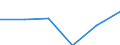 Konjunkturindikator: Einfuhrpreis / Statistische Systematik der Wirtschaftszweige in der Europäischen Gemeinschaft (NACE Rev. 2): MIG - Vorleistungsgüter / Saisonbereinigung: Unbereinigte Daten (d.h. weder saisonbereinigte noch kalenderbereinigte Daten) / Maßeinheit: Veränderung in Prozent m/m-12 (NSA) / Geopolitische Meldeeinheit: Kroatien