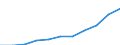 Business trend indicator: Import prices / Statistical classification of economic activities in the European Community (NACE Rev. 2): MIG - intermediate goods / Seasonal adjustment: Unadjusted data (i.e. neither seasonally adjusted nor calendar adjusted data) / Unit of measure: Percentage change m/m-12 (NSA) / Geopolitical entity (reporting): Italy