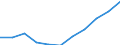 Business trend indicator: Import prices / Statistical classification of economic activities in the European Community (NACE Rev. 2): MIG - intermediate goods / Seasonal adjustment: Unadjusted data (i.e. neither seasonally adjusted nor calendar adjusted data) / Unit of measure: Percentage change m/m-12 (NSA) / Geopolitical entity (reporting): Latvia