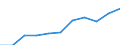 Business trend indicator: Import prices / Statistical classification of economic activities in the European Community (NACE Rev. 2): MIG - intermediate goods / Seasonal adjustment: Unadjusted data (i.e. neither seasonally adjusted nor calendar adjusted data) / Unit of measure: Percentage change m/m-12 (NSA) / Geopolitical entity (reporting): Lithuania