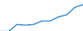 Business trend indicator: Import prices / Statistical classification of economic activities in the European Community (NACE Rev. 2): MIG - intermediate goods / Seasonal adjustment: Unadjusted data (i.e. neither seasonally adjusted nor calendar adjusted data) / Unit of measure: Percentage change m/m-12 (NSA) / Geopolitical entity (reporting): Netherlands