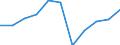 Konjunkturindikator: Einfuhrpreis / Statistische Systematik der Wirtschaftszweige in der Europäischen Gemeinschaft (NACE Rev. 2): MIG - Vorleistungsgüter / Saisonbereinigung: Unbereinigte Daten (d.h. weder saisonbereinigte noch kalenderbereinigte Daten) / Maßeinheit: Veränderung in Prozent m/m-12 (NSA) / Geopolitische Meldeeinheit: Slowakei