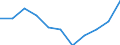 Konjunkturindikator: Einfuhrpreis / Statistische Systematik der Wirtschaftszweige in der Europäischen Gemeinschaft (NACE Rev. 2): MIG - Vorleistungsgüter / Saisonbereinigung: Unbereinigte Daten (d.h. weder saisonbereinigte noch kalenderbereinigte Daten) / Maßeinheit: Veränderung in Prozent m/m-12 (NSA) / Geopolitische Meldeeinheit: Schweden