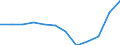 Konjunkturindikator: Einfuhrpreis / Statistische Systematik der Wirtschaftszweige in der Europäischen Gemeinschaft (NACE Rev. 2): MIG - Vorleistungsgüter / Saisonbereinigung: Unbereinigte Daten (d.h. weder saisonbereinigte noch kalenderbereinigte Daten) / Maßeinheit: Veränderung in Prozent m/m-12 (NSA) / Geopolitische Meldeeinheit: Schweiz