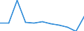 Business trend indicator: Import prices / Statistical classification of economic activities in the European Community (NACE Rev. 2): MIG - intermediate goods / Seasonal adjustment: Unadjusted data (i.e. neither seasonally adjusted nor calendar adjusted data) / Unit of measure: Percentage change m/m-12 (NSA) / Geopolitical entity (reporting): Montenegro