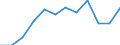 Business trend indicator: Import prices / Statistical classification of economic activities in the European Community (NACE Rev. 2): MIG - capital goods / Seasonal adjustment: Unadjusted data (i.e. neither seasonally adjusted nor calendar adjusted data) / Unit of measure: Index, 2021=100 (NSA) / Geopolitical entity (reporting): Estonia