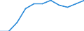 Business trend indicator: Import prices / Statistical classification of economic activities in the European Community (NACE Rev. 2): MIG - capital goods / Seasonal adjustment: Unadjusted data (i.e. neither seasonally adjusted nor calendar adjusted data) / Unit of measure: Index, 2021=100 (NSA) / Geopolitical entity (reporting): France