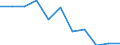 Business trend indicator: Import prices / Statistical classification of economic activities in the European Community (NACE Rev. 2): MIG - capital goods / Seasonal adjustment: Unadjusted data (i.e. neither seasonally adjusted nor calendar adjusted data) / Unit of measure: Index, 2021=100 (NSA) / Geopolitical entity (reporting): Croatia