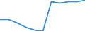 Business trend indicator: Import prices / Statistical classification of economic activities in the European Community (NACE Rev. 2): MIG - capital goods / Seasonal adjustment: Unadjusted data (i.e. neither seasonally adjusted nor calendar adjusted data) / Unit of measure: Index, 2021=100 (NSA) / Geopolitical entity (reporting): Lithuania