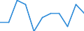 Business trend indicator: Import prices / Statistical classification of economic activities in the European Community (NACE Rev. 2): MIG - capital goods / Seasonal adjustment: Unadjusted data (i.e. neither seasonally adjusted nor calendar adjusted data) / Unit of measure: Percentage change m/m-1 (NSA) / Geopolitical entity (reporting): European Union - 27 countries (from 2020)