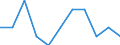 Business trend indicator: Import prices / Statistical classification of economic activities in the European Community (NACE Rev. 2): MIG - capital goods / Seasonal adjustment: Unadjusted data (i.e. neither seasonally adjusted nor calendar adjusted data) / Unit of measure: Percentage change m/m-1 (NSA) / Geopolitical entity (reporting): Germany