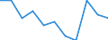 Business trend indicator: Import prices / Statistical classification of economic activities in the European Community (NACE Rev. 2): MIG - capital goods / Seasonal adjustment: Unadjusted data (i.e. neither seasonally adjusted nor calendar adjusted data) / Unit of measure: Percentage change m/m-1 (NSA) / Geopolitical entity (reporting): Latvia