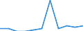 Business trend indicator: Import prices / Statistical classification of economic activities in the European Community (NACE Rev. 2): MIG - capital goods / Seasonal adjustment: Unadjusted data (i.e. neither seasonally adjusted nor calendar adjusted data) / Unit of measure: Percentage change m/m-1 (NSA) / Geopolitical entity (reporting): Lithuania