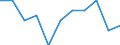 Business trend indicator: Import prices / Statistical classification of economic activities in the European Community (NACE Rev. 2): MIG - capital goods / Seasonal adjustment: Unadjusted data (i.e. neither seasonally adjusted nor calendar adjusted data) / Unit of measure: Percentage change m/m-1 (NSA) / Geopolitical entity (reporting): Slovenia