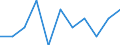 Business trend indicator: Import prices / Statistical classification of economic activities in the European Community (NACE Rev. 2): MIG - capital goods / Seasonal adjustment: Unadjusted data (i.e. neither seasonally adjusted nor calendar adjusted data) / Unit of measure: Percentage change m/m-1 (NSA) / Geopolitical entity (reporting): Finland