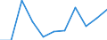 Business trend indicator: Import prices / Statistical classification of economic activities in the European Community (NACE Rev. 2): MIG - capital goods / Seasonal adjustment: Unadjusted data (i.e. neither seasonally adjusted nor calendar adjusted data) / Unit of measure: Percentage change m/m-1 (NSA) / Geopolitical entity (reporting): Sweden