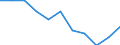 Business trend indicator: Import prices / Statistical classification of economic activities in the European Community (NACE Rev. 2): MIG - capital goods / Seasonal adjustment: Unadjusted data (i.e. neither seasonally adjusted nor calendar adjusted data) / Unit of measure: Percentage change m/m-12 (NSA) / Geopolitical entity (reporting): European Union - 27 countries (from 2020)