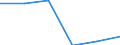 Business trend indicator: Import prices / Statistical classification of economic activities in the European Community (NACE Rev. 2): MIG - capital goods / Seasonal adjustment: Unadjusted data (i.e. neither seasonally adjusted nor calendar adjusted data) / Unit of measure: Percentage change m/m-12 (NSA) / Geopolitical entity (reporting): Croatia