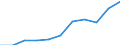 Business trend indicator: Import prices / Statistical classification of economic activities in the European Community (NACE Rev. 2): MIG - capital goods / Seasonal adjustment: Unadjusted data (i.e. neither seasonally adjusted nor calendar adjusted data) / Unit of measure: Percentage change m/m-12 (NSA) / Geopolitical entity (reporting): Netherlands