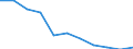 Business trend indicator: Import prices / Statistical classification of economic activities in the European Community (NACE Rev. 2): MIG - capital goods / Seasonal adjustment: Unadjusted data (i.e. neither seasonally adjusted nor calendar adjusted data) / Unit of measure: Percentage change m/m-12 (NSA) / Geopolitical entity (reporting): Slovenia