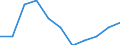 Konjunkturindikator: Einfuhrpreis / Statistische Systematik der Wirtschaftszweige in der Europäischen Gemeinschaft (NACE Rev. 2): MIG - Gebrauchsgüter / Saisonbereinigung: Unbereinigte Daten (d.h. weder saisonbereinigte noch kalenderbereinigte Daten) / Maßeinheit: Index, 2021=100 (NSA) / Geopolitische Meldeeinheit: Europäische Union - 27 Länder (ab 2020)