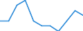 Konjunkturindikator: Einfuhrpreis / Statistische Systematik der Wirtschaftszweige in der Europäischen Gemeinschaft (NACE Rev. 2): MIG - Gebrauchsgüter / Saisonbereinigung: Unbereinigte Daten (d.h. weder saisonbereinigte noch kalenderbereinigte Daten) / Maßeinheit: Index, 2021=100 (NSA) / Geopolitische Meldeeinheit: Euroraum - 19 Länder (2015-2022)