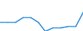 Konjunkturindikator: Einfuhrpreis / Statistische Systematik der Wirtschaftszweige in der Europäischen Gemeinschaft (NACE Rev. 2): MIG - Gebrauchsgüter / Saisonbereinigung: Unbereinigte Daten (d.h. weder saisonbereinigte noch kalenderbereinigte Daten) / Maßeinheit: Index, 2021=100 (NSA) / Geopolitische Meldeeinheit: Dänemark