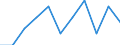 Konjunkturindikator: Einfuhrpreis / Statistische Systematik der Wirtschaftszweige in der Europäischen Gemeinschaft (NACE Rev. 2): MIG - Gebrauchsgüter / Saisonbereinigung: Unbereinigte Daten (d.h. weder saisonbereinigte noch kalenderbereinigte Daten) / Maßeinheit: Index, 2021=100 (NSA) / Geopolitische Meldeeinheit: Spanien