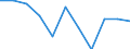 Konjunkturindikator: Einfuhrpreis / Statistische Systematik der Wirtschaftszweige in der Europäischen Gemeinschaft (NACE Rev. 2): MIG - Gebrauchsgüter / Saisonbereinigung: Unbereinigte Daten (d.h. weder saisonbereinigte noch kalenderbereinigte Daten) / Maßeinheit: Index, 2021=100 (NSA) / Geopolitische Meldeeinheit: Frankreich