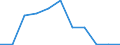 Konjunkturindikator: Einfuhrpreis / Statistische Systematik der Wirtschaftszweige in der Europäischen Gemeinschaft (NACE Rev. 2): MIG - Gebrauchsgüter / Saisonbereinigung: Unbereinigte Daten (d.h. weder saisonbereinigte noch kalenderbereinigte Daten) / Maßeinheit: Index, 2021=100 (NSA) / Geopolitische Meldeeinheit: Kroatien