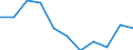 Konjunkturindikator: Einfuhrpreis / Statistische Systematik der Wirtschaftszweige in der Europäischen Gemeinschaft (NACE Rev. 2): MIG - Gebrauchsgüter / Saisonbereinigung: Unbereinigte Daten (d.h. weder saisonbereinigte noch kalenderbereinigte Daten) / Maßeinheit: Index, 2021=100 (NSA) / Geopolitische Meldeeinheit: Niederlande