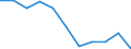 Konjunkturindikator: Einfuhrpreis / Statistische Systematik der Wirtschaftszweige in der Europäischen Gemeinschaft (NACE Rev. 2): MIG - Gebrauchsgüter / Saisonbereinigung: Unbereinigte Daten (d.h. weder saisonbereinigte noch kalenderbereinigte Daten) / Maßeinheit: Index, 2021=100 (NSA) / Geopolitische Meldeeinheit: Slowakei