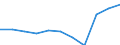 Konjunkturindikator: Einfuhrpreis / Statistische Systematik der Wirtschaftszweige in der Europäischen Gemeinschaft (NACE Rev. 2): MIG - Gebrauchsgüter / Saisonbereinigung: Unbereinigte Daten (d.h. weder saisonbereinigte noch kalenderbereinigte Daten) / Maßeinheit: Index, 2021=100 (NSA) / Geopolitische Meldeeinheit: Finnland