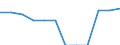 Konjunkturindikator: Einfuhrpreis / Statistische Systematik der Wirtschaftszweige in der Europäischen Gemeinschaft (NACE Rev. 2): MIG - Gebrauchsgüter / Saisonbereinigung: Unbereinigte Daten (d.h. weder saisonbereinigte noch kalenderbereinigte Daten) / Maßeinheit: Index, 2021=100 (NSA) / Geopolitische Meldeeinheit: Schweiz